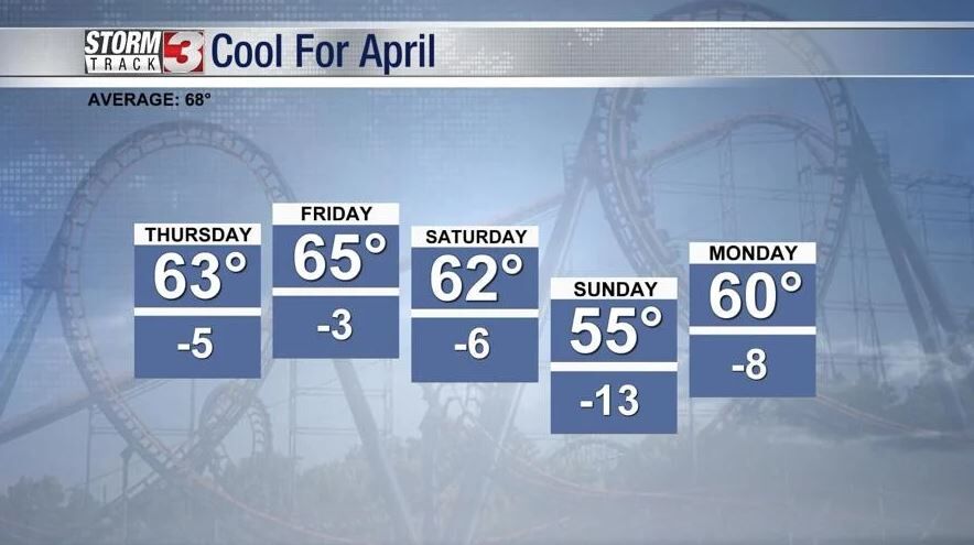 cooler temps
